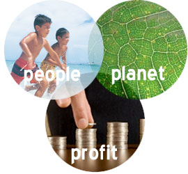 What does CSR mean to you?
