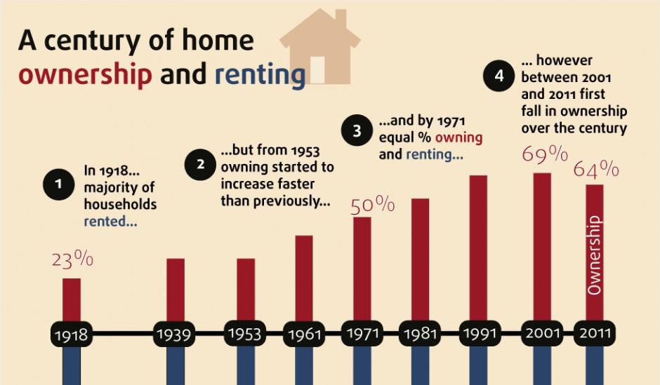 british housing crisis charities feel the bite cause4 cost of home ownership